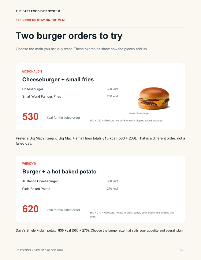 Inside the ebook: burger orders with official food photography and calorie totals